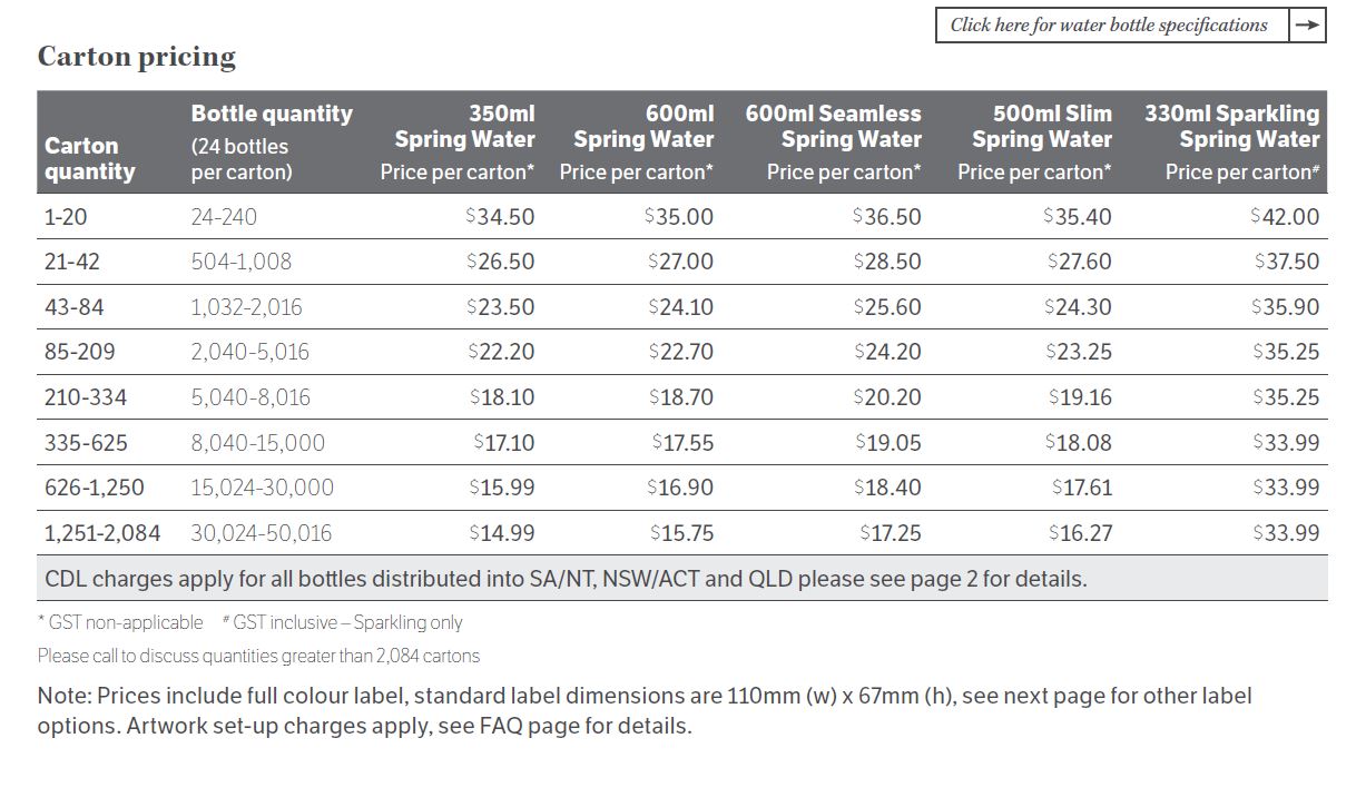 Promotional Bottled Water, Custom Bottled Water
